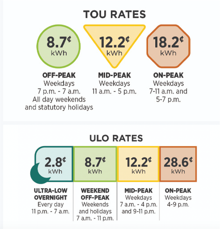 Time Of Use Rates